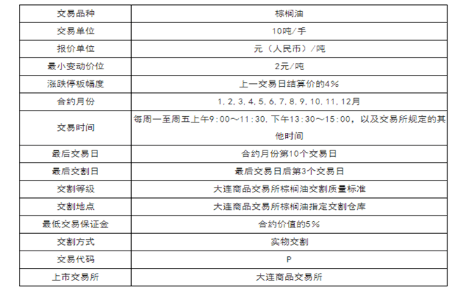 棕榈油期货最低手续费开户