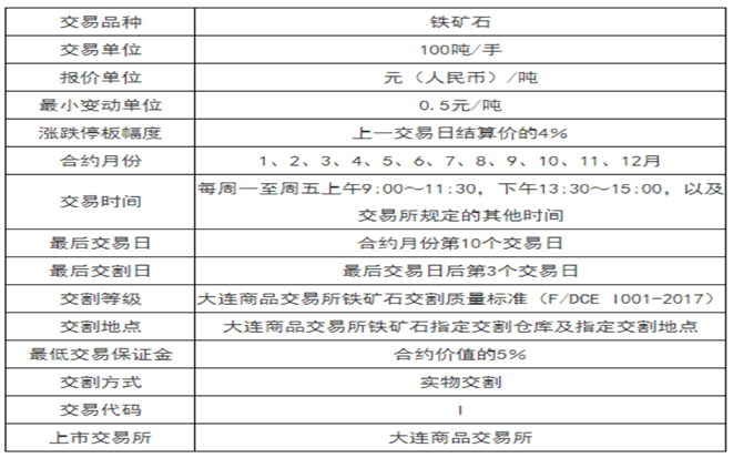 铁矿石期货开户费用