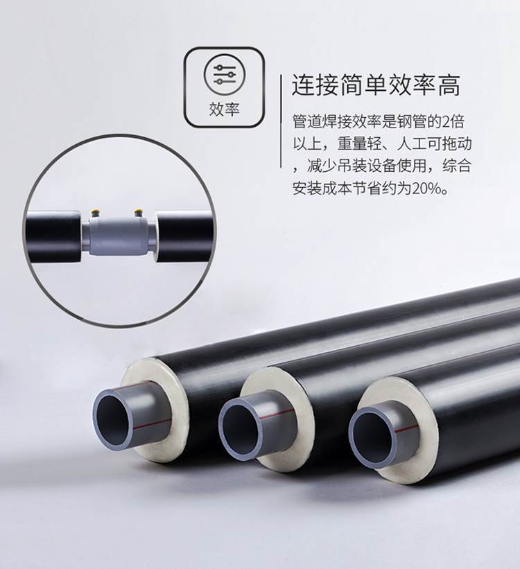 PE-ERⅡ型热力管材