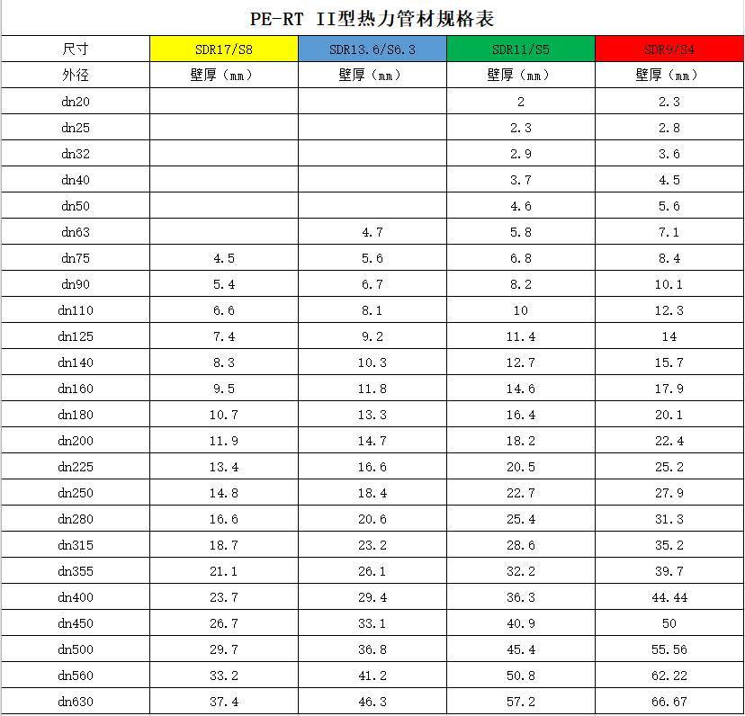 pertii预制直埋保温管