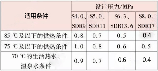 PERTII型热力管道价格