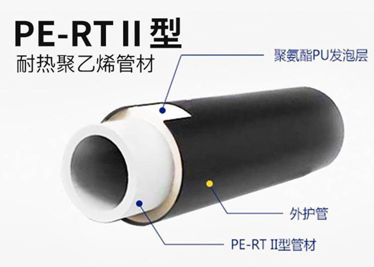 pert 直埋保温管