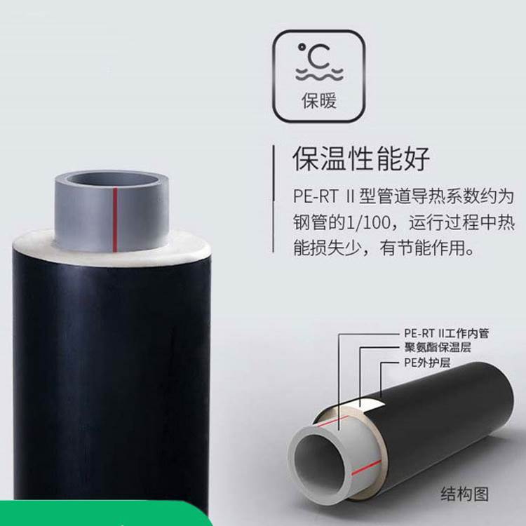 pertii型预制直埋保温管厂家