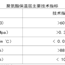 pert2型保温管规格