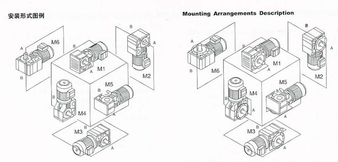s系列减速机的安装形式图例