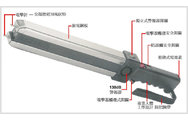 安仁县防身用品哪些地方的好