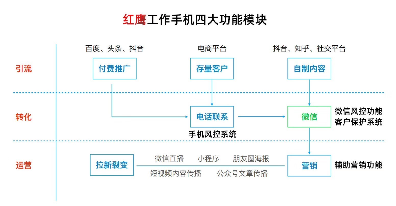 企业微信图片_20200327135705