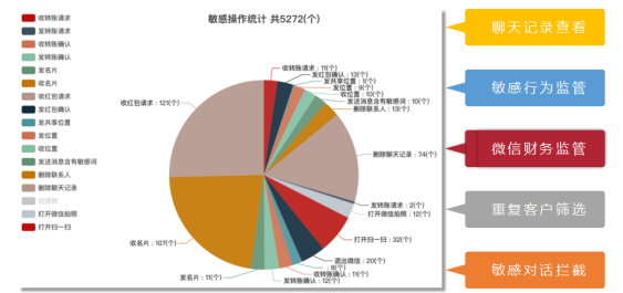 企业微信截图_20190408143150