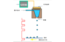 噴墨打印與傳統(tǒng)絲印的技術(shù)