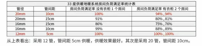节能地暖 免回填地暖