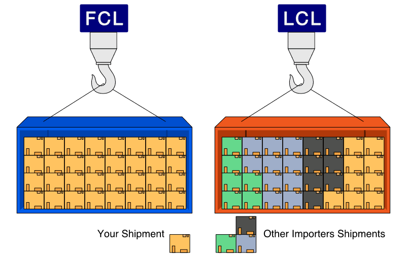 FCL & LCL