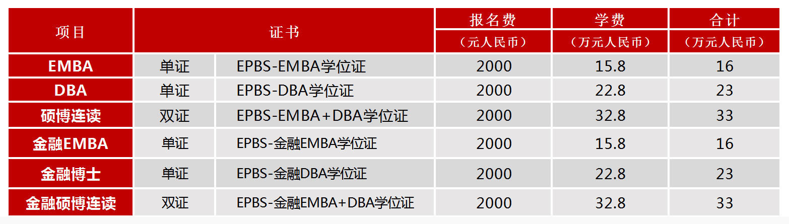 荷兰学费