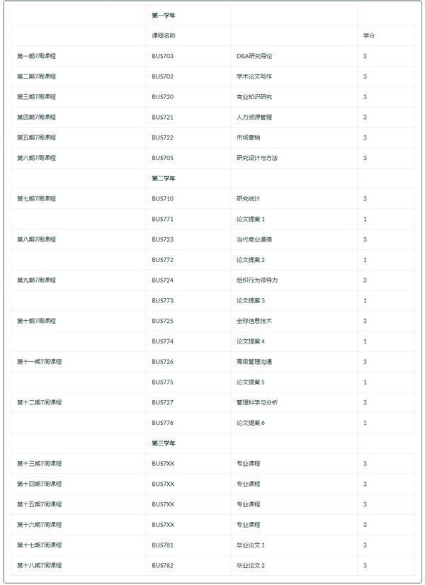 美国贝翰文大学工商管理博士(DBA)中文项目课程体系