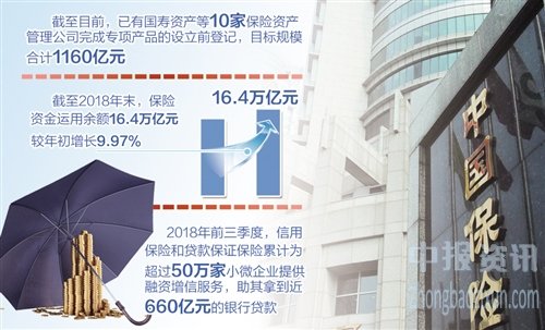 财务性股权投资行业限制有望取消 险资支持民企将更给力