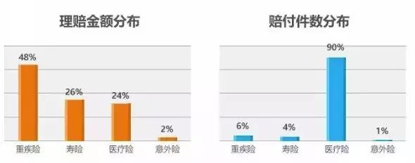 闻癌色变！2018各家保险公司的理赔数据出来了