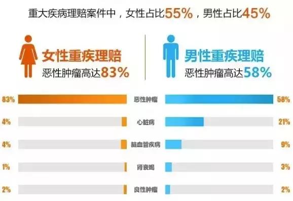 闻癌色变！2018各家保险公司的理赔数据出来了