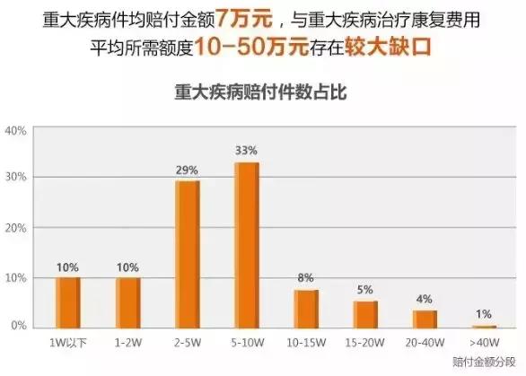 闻癌色变！2018各家保险公司的理赔数据出来了