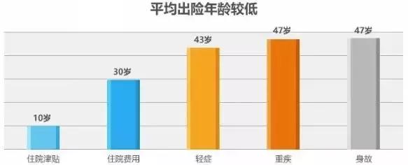 闻癌色变！2018各家保险公司的理赔数据出来了