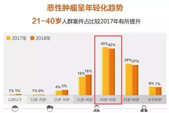 闻癌色变！2018各家保险公司的理赔数据出来了