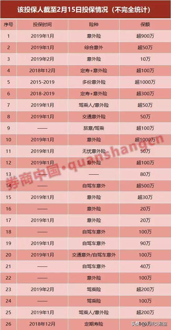 客户买1亿意外险，保险公司怕被骗！却拒为杀妻骗保案提供证据！