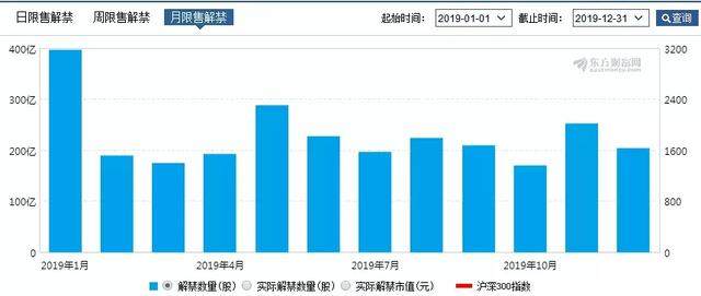 不得不防，1月不仅有地雷解禁潮，还有保险黑天鹅！