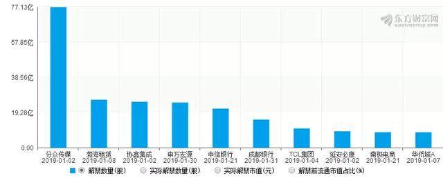 不得不防，1月不仅有地雷解禁潮，还有保险黑天鹅！