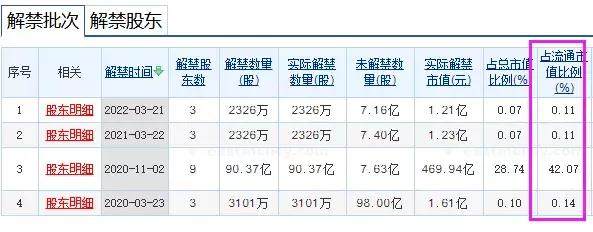 不得不防，1月不仅有地雷解禁潮，还有保险黑天鹅！