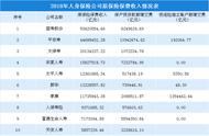 银保监25条新规治乱保险中介：强化保险公司与合作中介“连带责任”