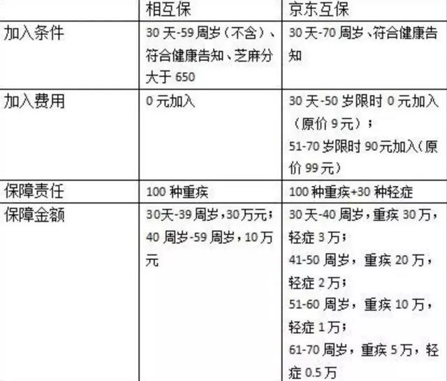 保险大地震！刘强东正式宣布！