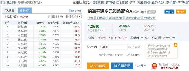 今年涨幅冠军的基金，持仓和操作手法曝光，股民值得一学？！