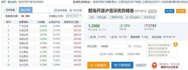 今年涨幅冠军的基金，持仓和操作手法曝光，股民值得一学？！