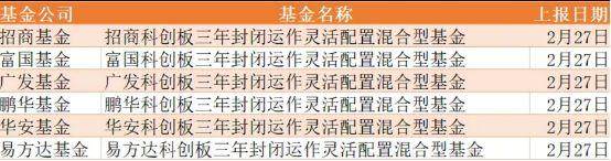今年涨幅冠军的基金，持仓和操作手法曝光，股民值得一学？！