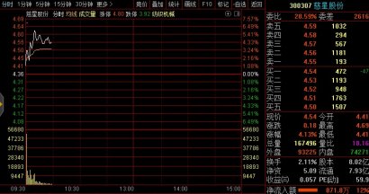 对冲商誉减值刺激股价：慈星股份拟回购不超过2亿元