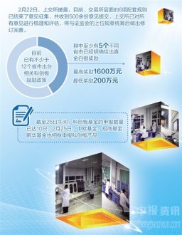 经济日报：向综合服务收入转变  券商“赶考”科创板