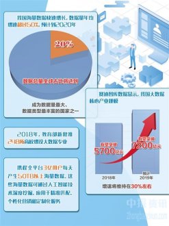 经济日报：海量数据能为产城带来什么