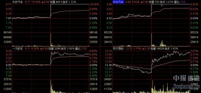 新经济领域的一件大事 97.6亿元智慧出行基金在南京设立