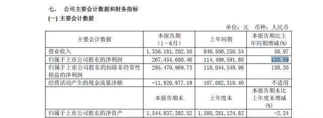 专家：水井坊在高端白酒上的发展战略过于激进！