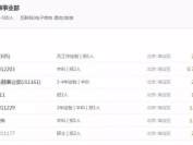 互金裁员潮中 携程金融却在大举招聘？无支付牌照成“硬伤”