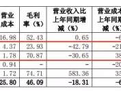这个增发模式重现江湖，招商证券铤而走险要“接盘”？