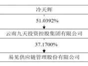 明哲保身样本？云南前首富冷式家族借国资接盘退出易见股份？