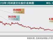 赵薇收购闹剧后的祥源文化 蒸发掉的不仅仅是近百亿市值！