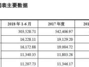 良品铺子更新招股书：货币资金缩水70%，理财产品尚未到期所致