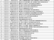 吃相太难看？鹏鹞环保和新疆火炬刚上市一年股东就“跑路”