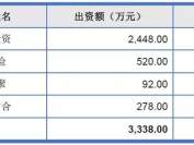 24岁成IPO企业董事长，背后原因挺无奈的！