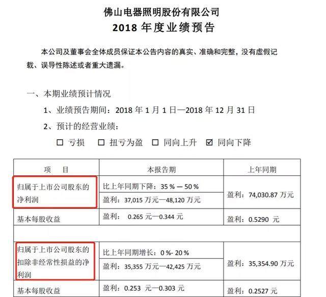 业绩预告玩文字游戏误导投资者 方大集团董秘欠投资者一个解释！