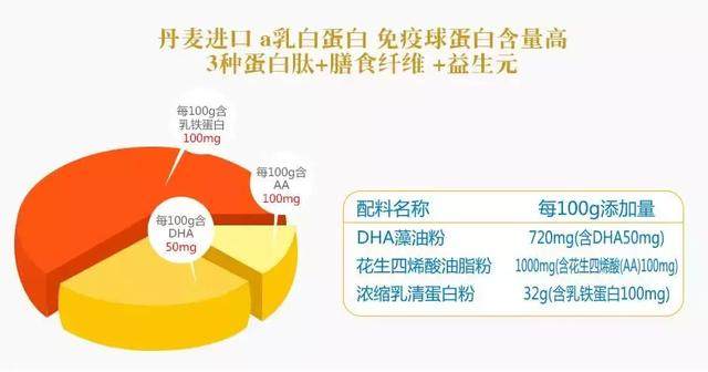 “贝蜜儿乳铁”乱象：商标猫腻多，夸大功能宣传！