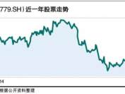 销售费用持续加大 水井坊的现金流和应收账款也存在一定问题