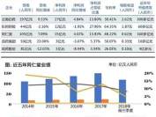 代工模式成隐忧！ “蜂蜜事件”让同仁堂陷入公众的信任危机