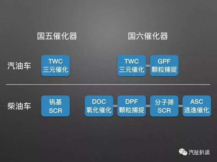 国六排放标准,国六排放标准提前，中国汽车市场销量负增长