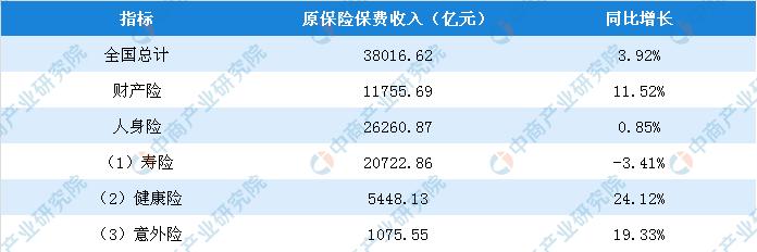2018年全国保险行业经济运行报告